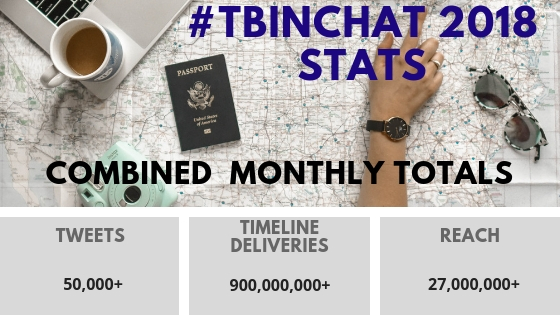 #TBINChat 2018 Statistics For The Year